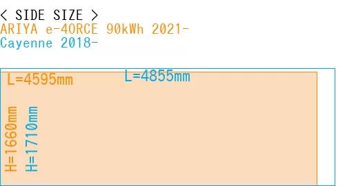 #ARIYA e-4ORCE 90kWh 2021- + Cayenne 2018-